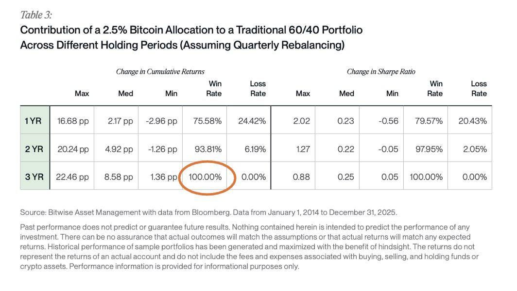 The Blockchain Research Group — Market Intelligence Report | Edition 33