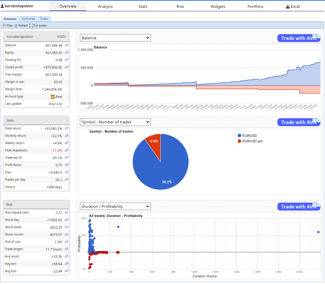 Unlock the Full Potential of AI Trading Bots: A Comprehensive Guide to Revolutionizing Your…