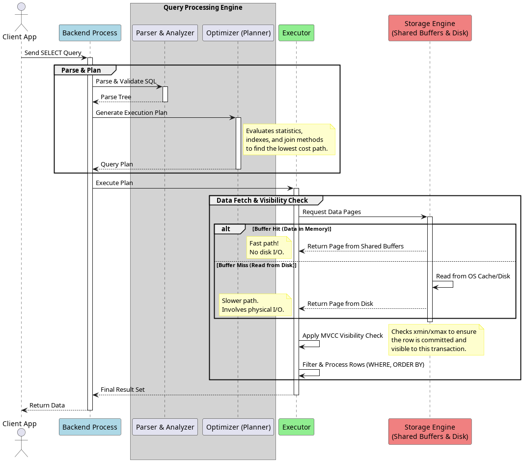 What Happens When You Run a SELECT in PostgreSQL?