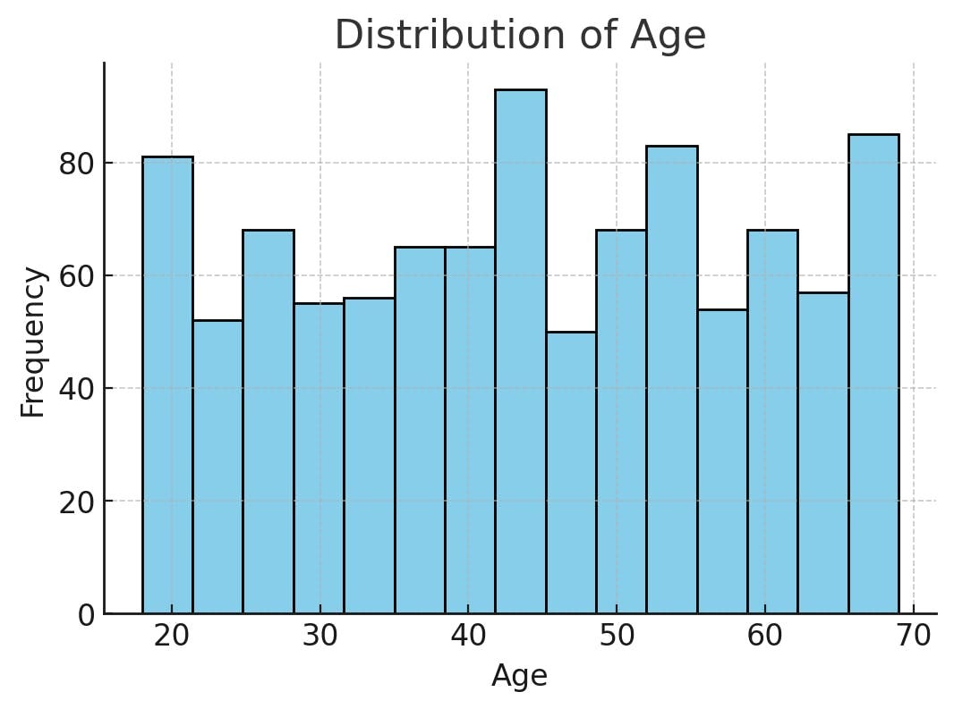 INTRODUCTION TO EXPLORATORY DATA ANALYSIS