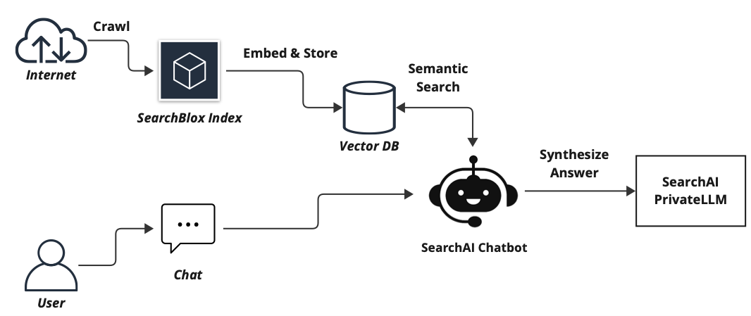 Enabling Enterprise Adoption of RAG Applications with CPU-only Inference