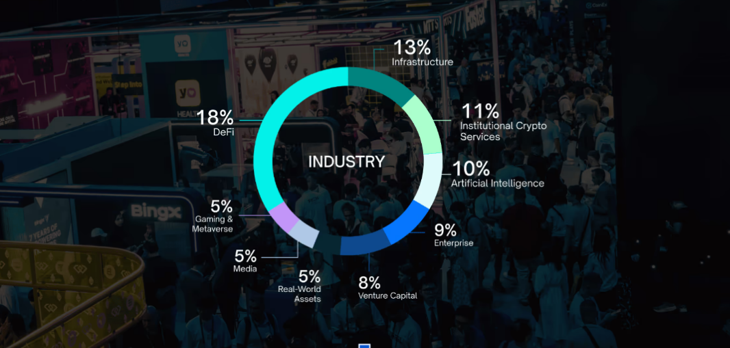 TOKEN2049 Dubai 2025: 15,000+ Crypto Fans Packed at Madinat Jumeirah — Complete Event Highlights…