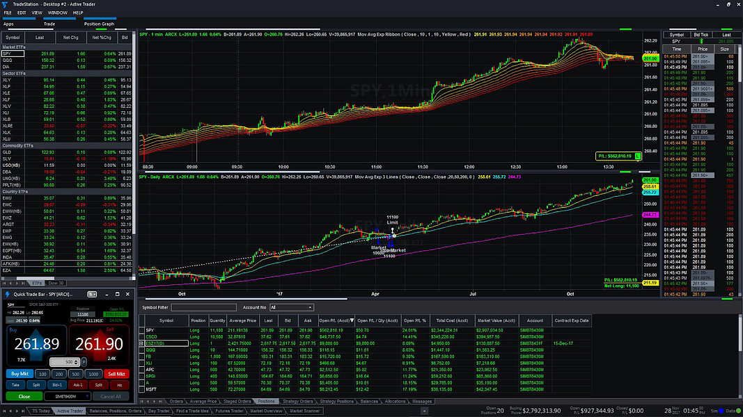 stock market backtesting software: trendstation