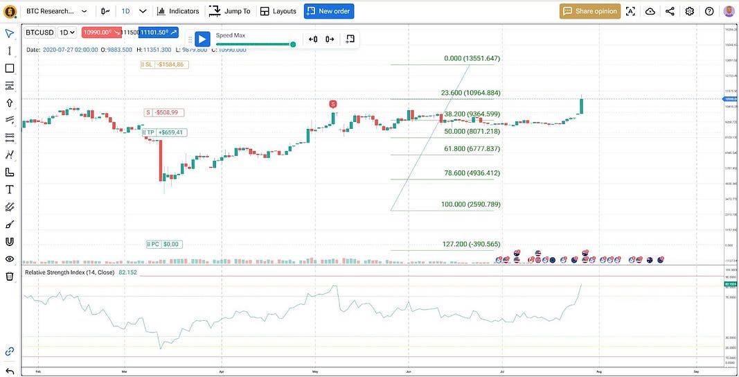 What to do when you’ve decided to sell/hold your Bitcoin 