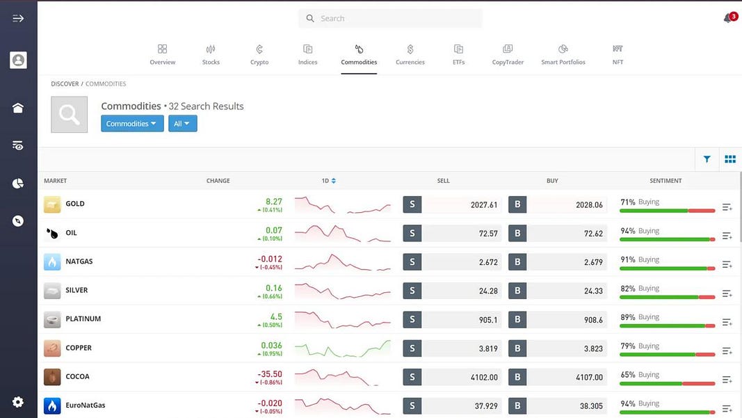 online commodity trading simulator - etoro