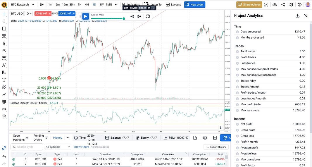 Should You Sell Bitcoin Now That It's Nearing Its All-Time High?