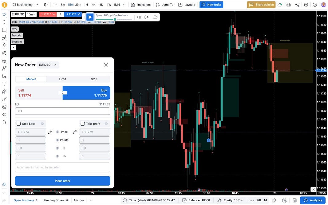  Top Alternative to TradeStation: Tradingview