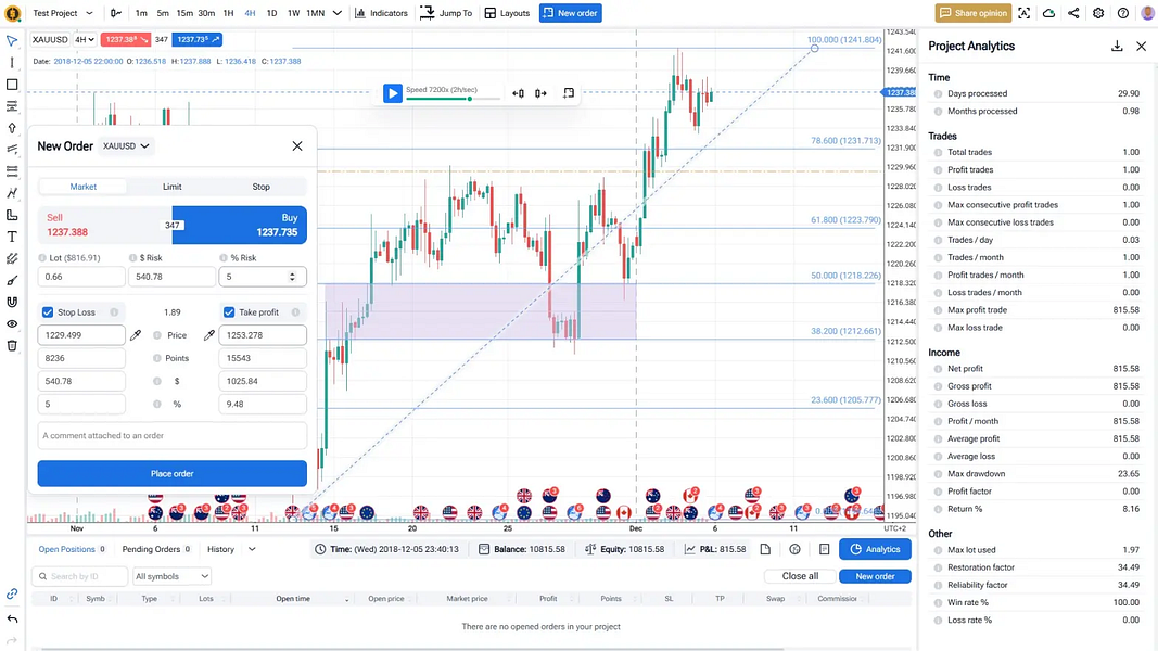 popular stock trading simulator app: fto