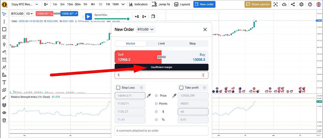 When to Consider Selling Your Bitcoin