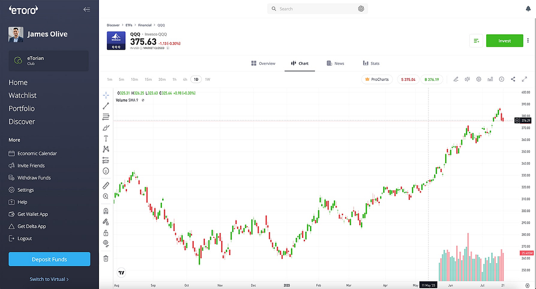 backtesting stock performance software: etoro