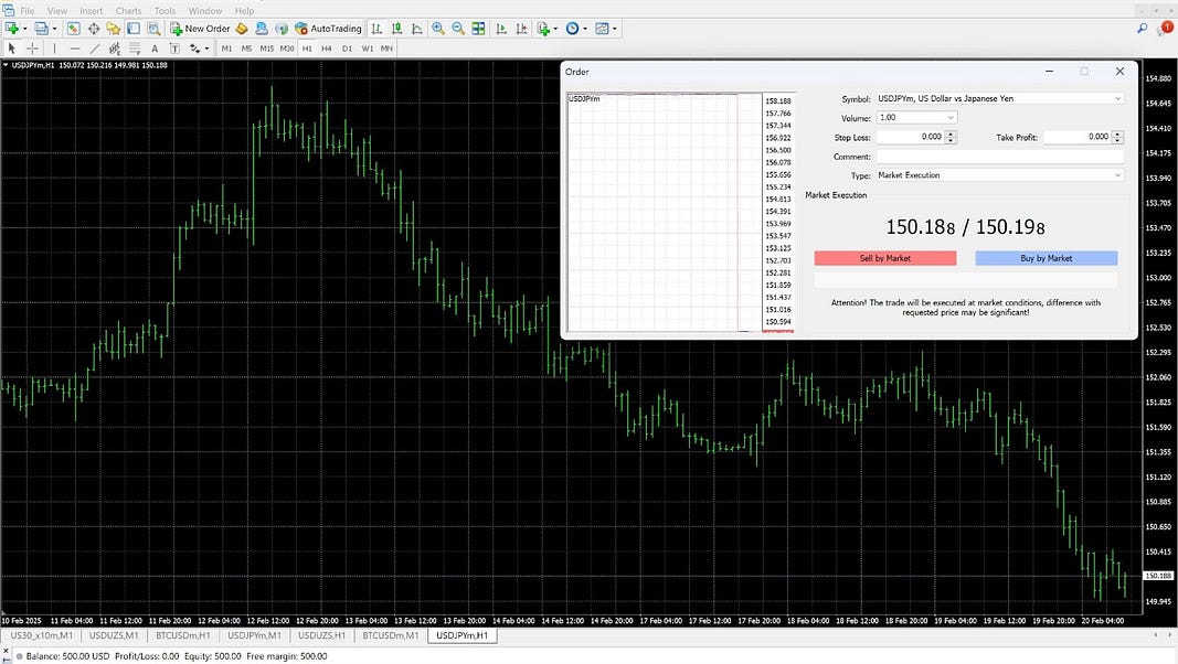 Free Alternative to TradeStation: MT5