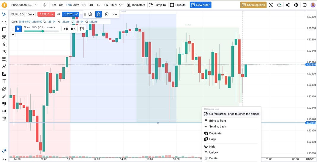 go forward tool best for price action 