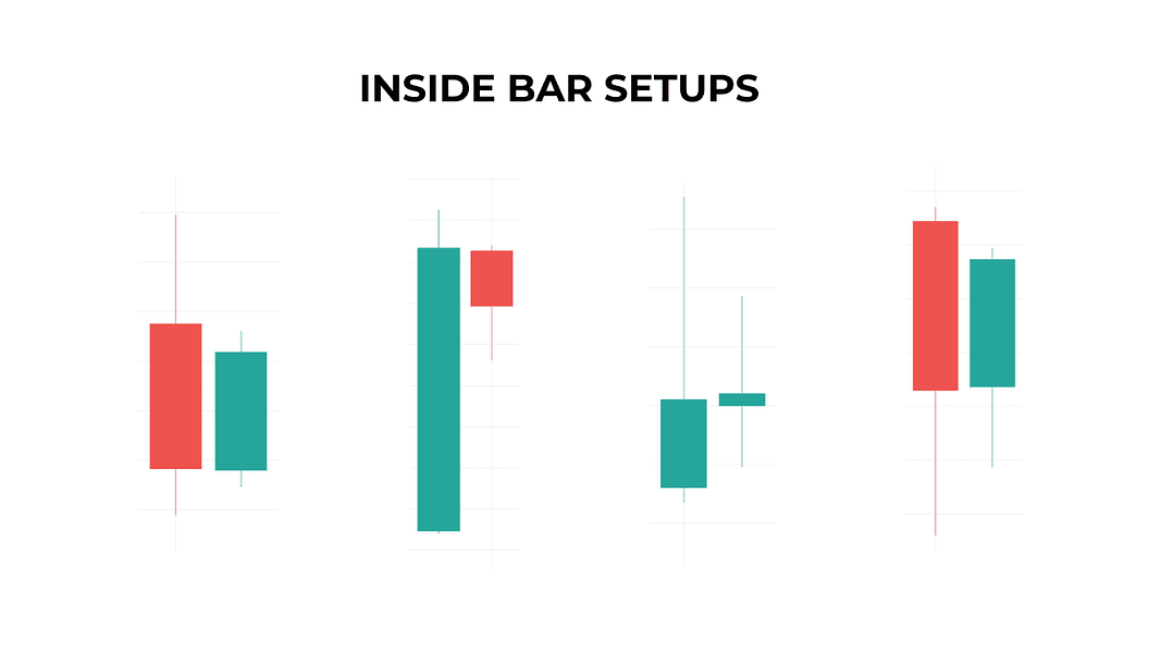 influence Price Action INSIDE BARS