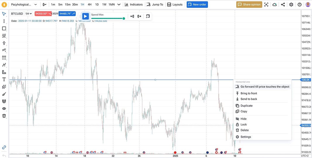 Implementing Forex Psychological Levels in Your Trading Plan: FTO features