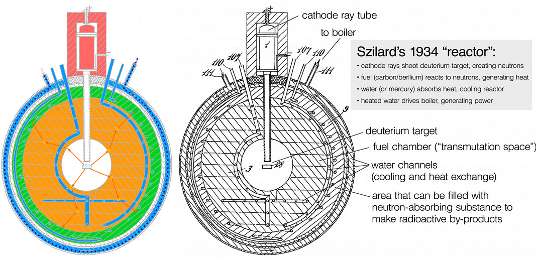 Szilard's nuclear reactor looks like the Rancho Rossa logo and a triffic light.