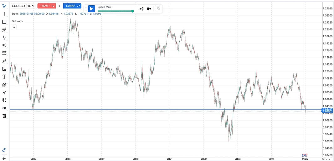 mastering forex psychological levels: all time low