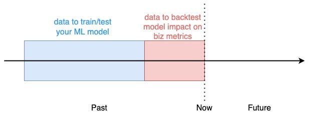 backtesting an ML model in the real world
