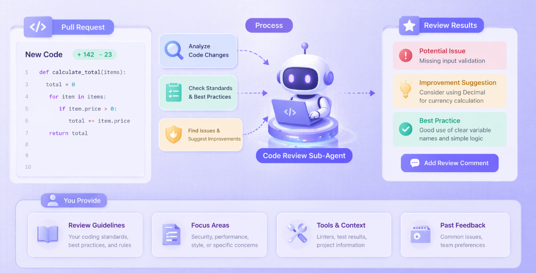 Claude Code Seven: Build Your Own Code Review Sub-Agent