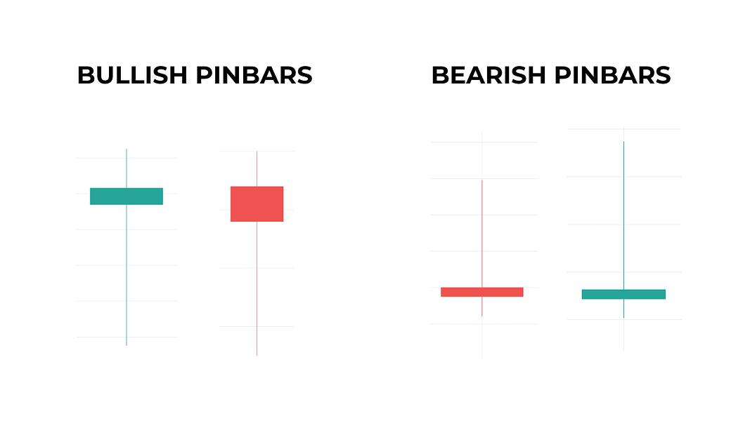 price action pinbars