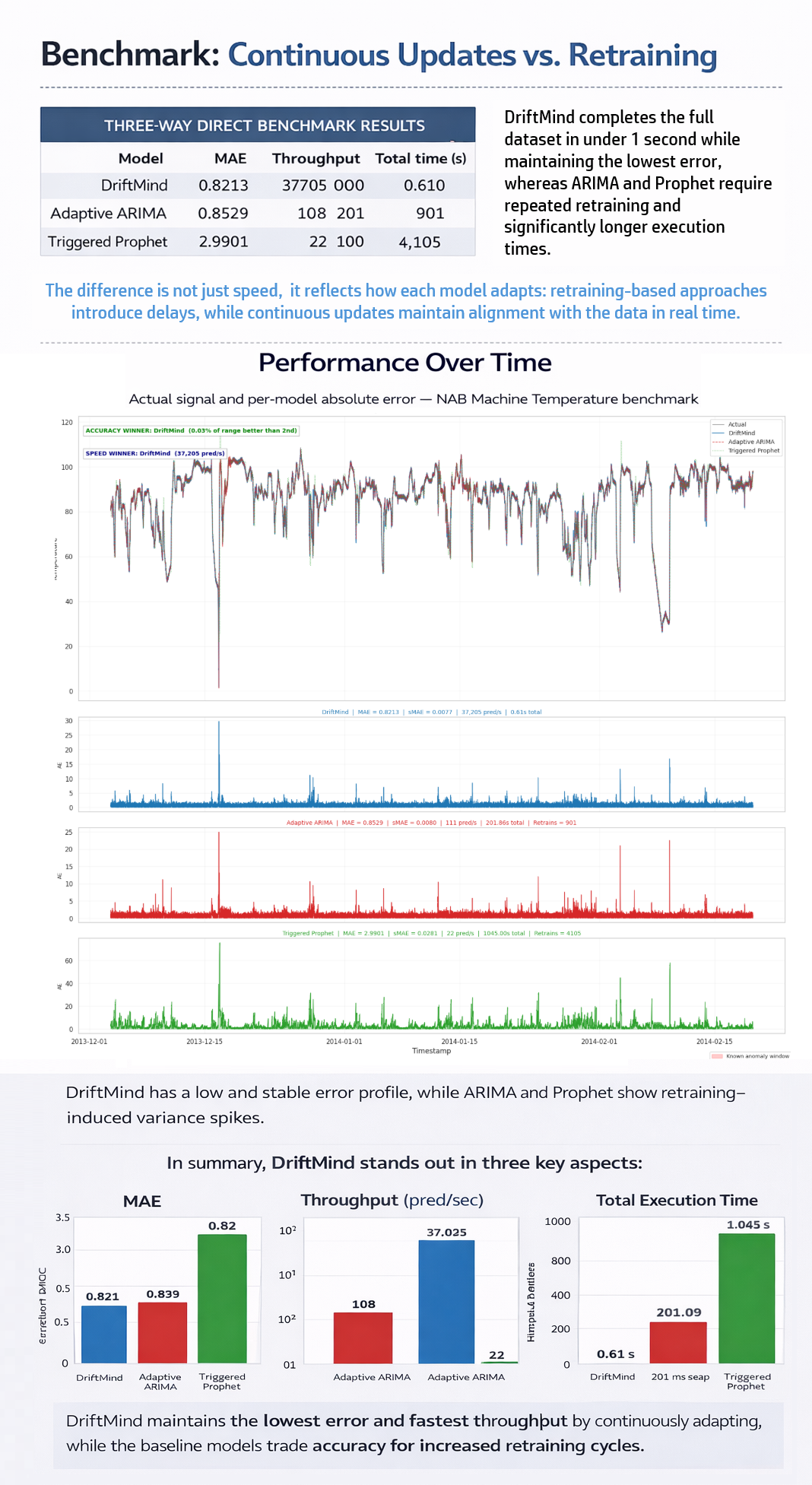 Why I Spent Years Building a 35,000 Prediction/s Forecasting Engine…
