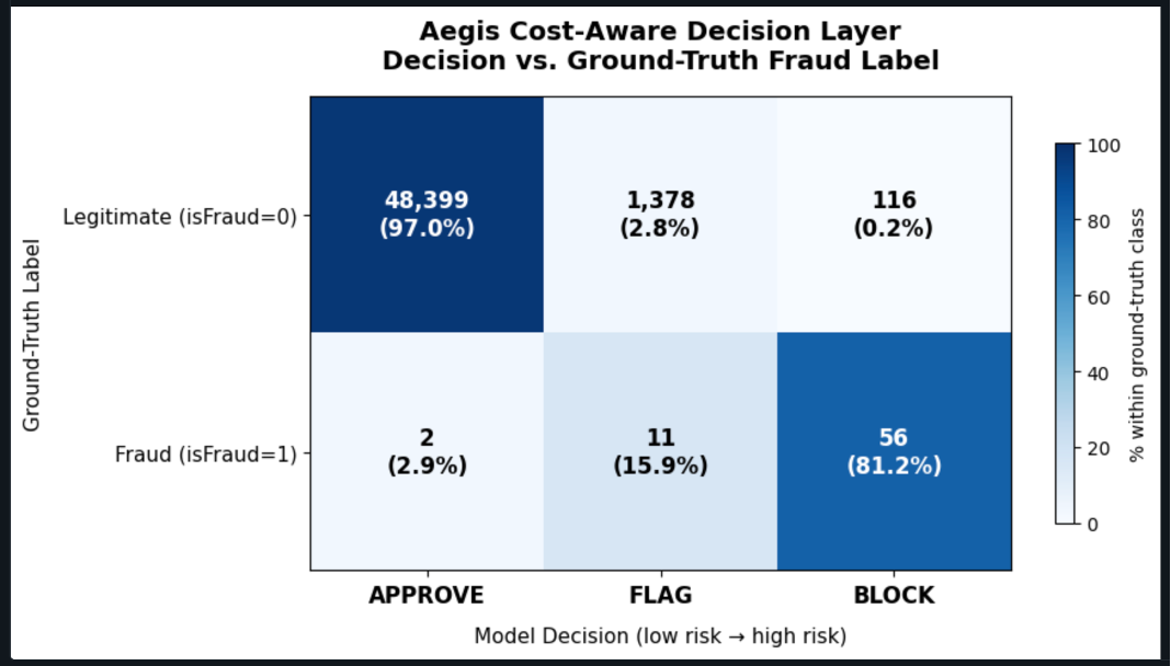 The Threshold Is a Business Decision, Not a Statistical One