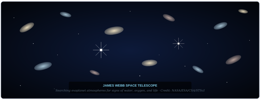 NASA Just Scanned 83 Million Stars — And Found 11000 Worlds Hiding in
