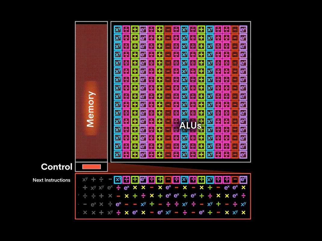 The Groq Processor: A Paradigm Shift