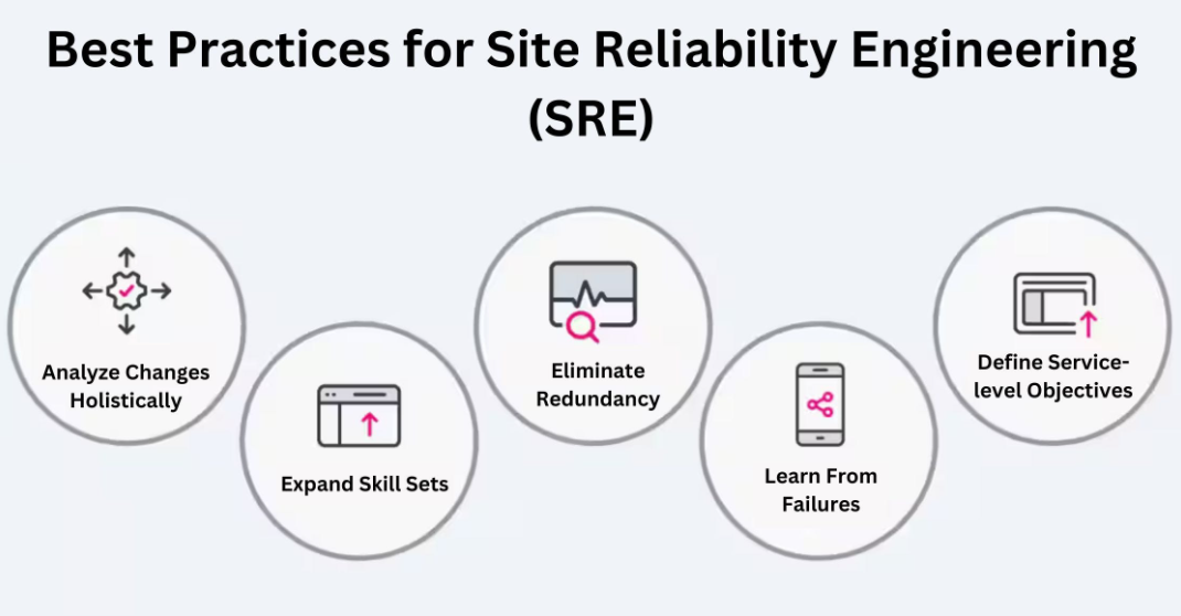 Certified Site Reliability Professional: Strengthening Reliability in Cloud-Native Systems