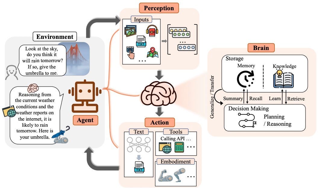 AI Engineer’s Guide To Building Autonomous AI Agents in 2 Mins