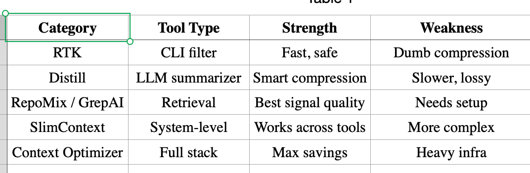 Your AI Agent Is Getting Smarter… But Also Blind: A Story About RTK