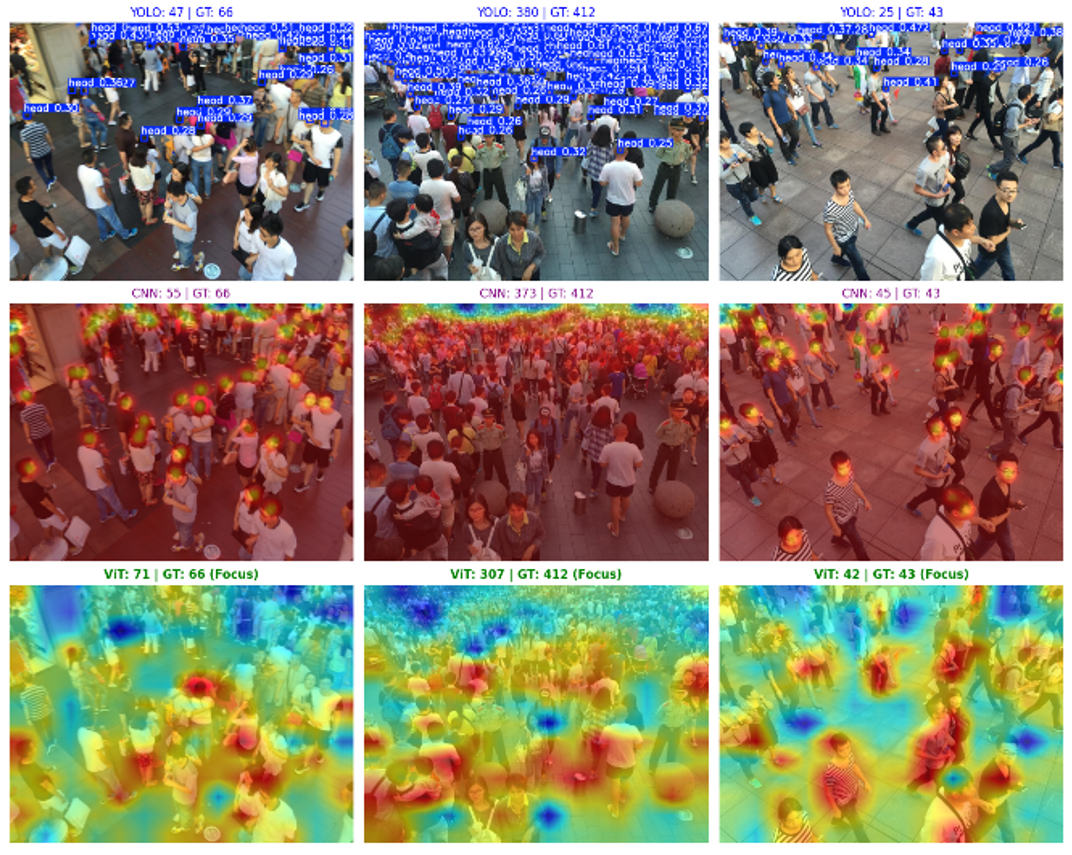 Crowd Counting in Computer Vision: YOLO vs. CNN vs. Vision Transformers (ViT)