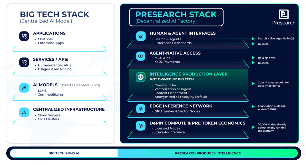 Presearch Vision: 2026