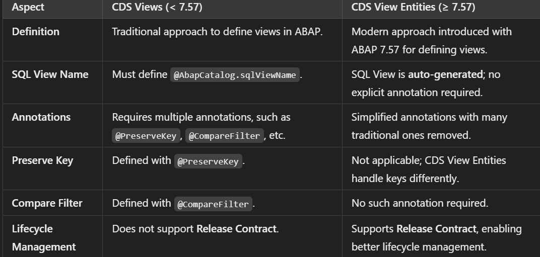 CDS Views vs CDS View Entities: Understanding the Differences