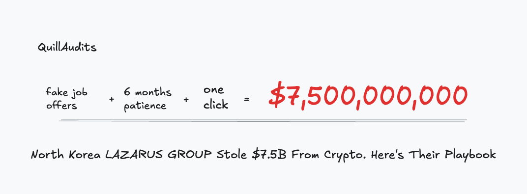 North Korea Stole $7.5 Billion From Crypto So Far. Here’s Their Playbook.