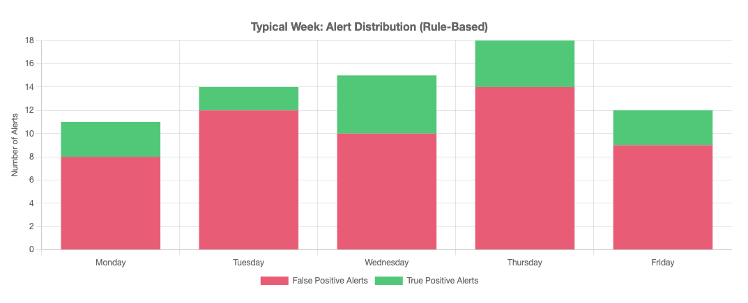Building an Autonomous Threat Intelligence Pipeline: A Complete Guide with Elastic, Kibana, and…