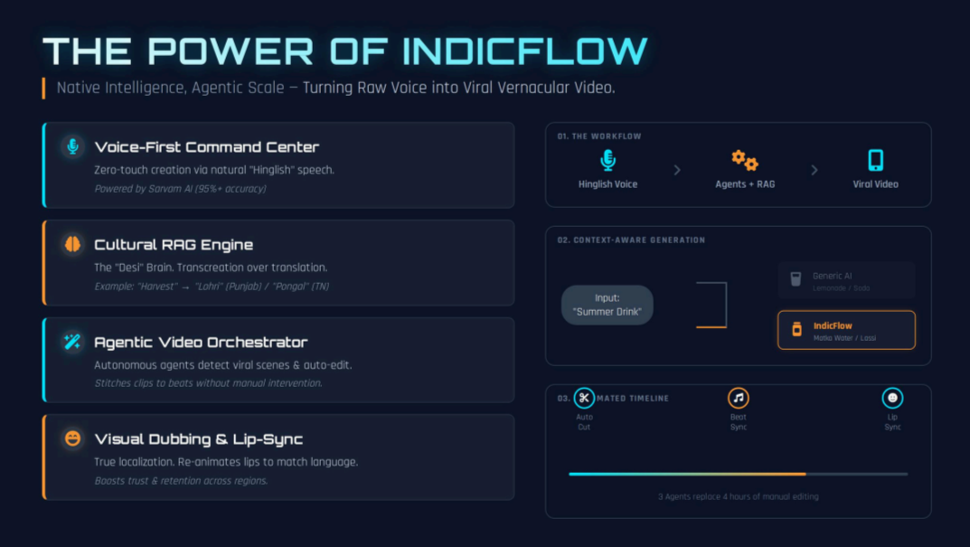 Building HiveMind: Designing an AI-Powered Content Workflow with FastAPI, AWS & RAG