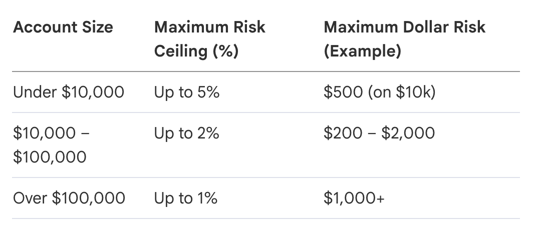 Why Most Traders Fail at Risk Management — and How to Fix It