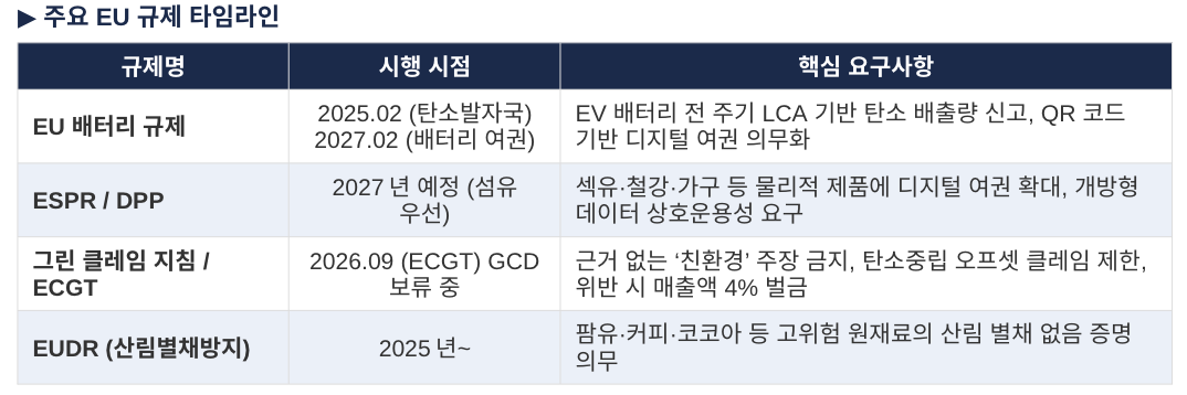 블록체인 × ESG: 신뢰의 재설계