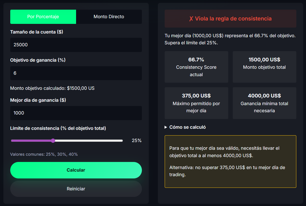 El “Silent Killer” de las cuentas de fondeo: Cómo gestionar la consistencia para asegurar tus…