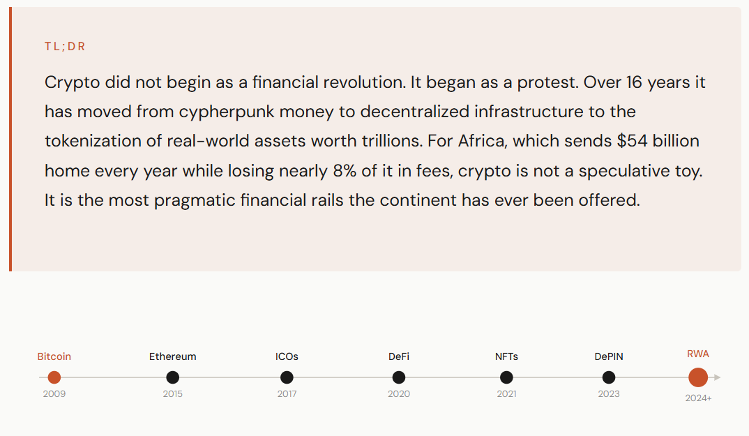 From Bitcoin to RWA: The Full Arc of Crypto