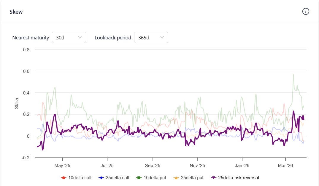 trading as a sudoku puzzle