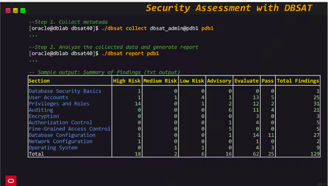 Is a combination of Database Security with AI possible? Let’s ask Oracle DBSAT