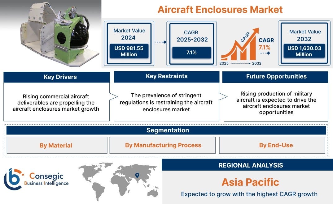 2026 Europe Aircraft Enclosures Market: Key B2B Insights | Size Growth 2026 Europe Aircraft Enclosures Market: Key B2B Insights | Size Growth