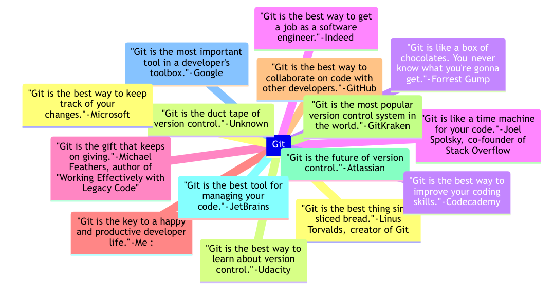 My Advanced Git Concepts
