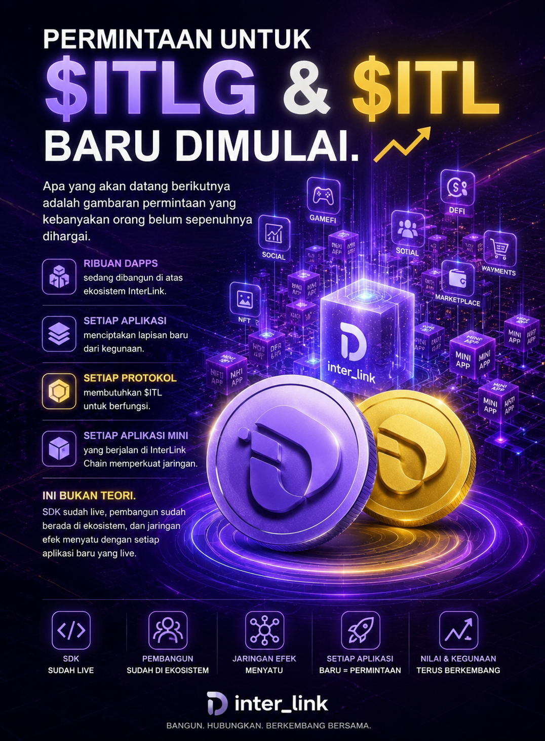  Permintaan ITLG & ITL Meningkat: dApps, Treasury Korporasi, Pembayaran Global, dan RWA Dorong…