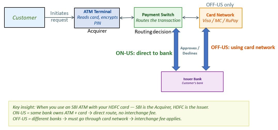 Those 3 seconds at the ATM — what is really happening inside