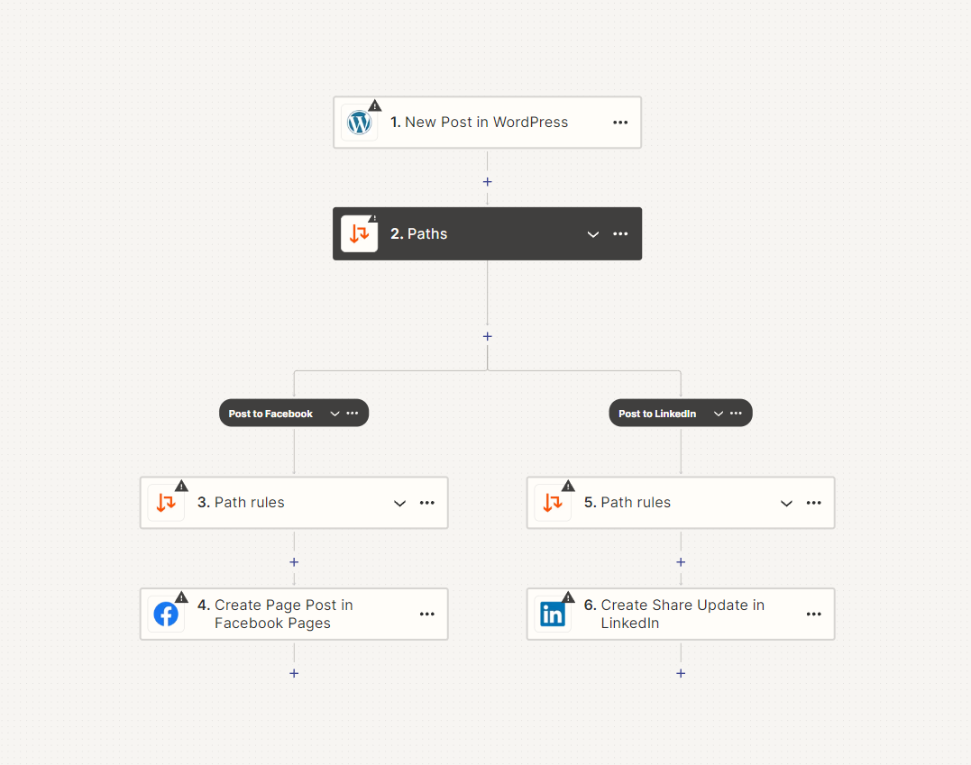 Streamline Your Business with Zapier: How to Get Started