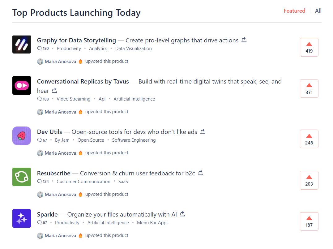 Today Product Hunt Top Products