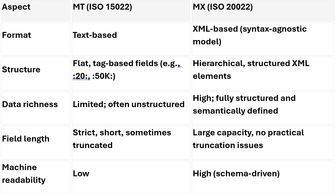 ISO 20022: More Than a Standard — It’s a Global Payments Language