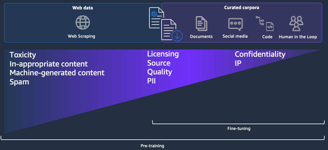 LLM domain adaptation using continued pre-training — Part 3/4